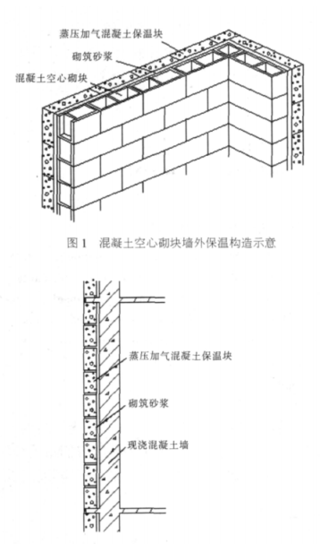 交口蒸压加气混凝土砌块复合保温外墙性能与构造